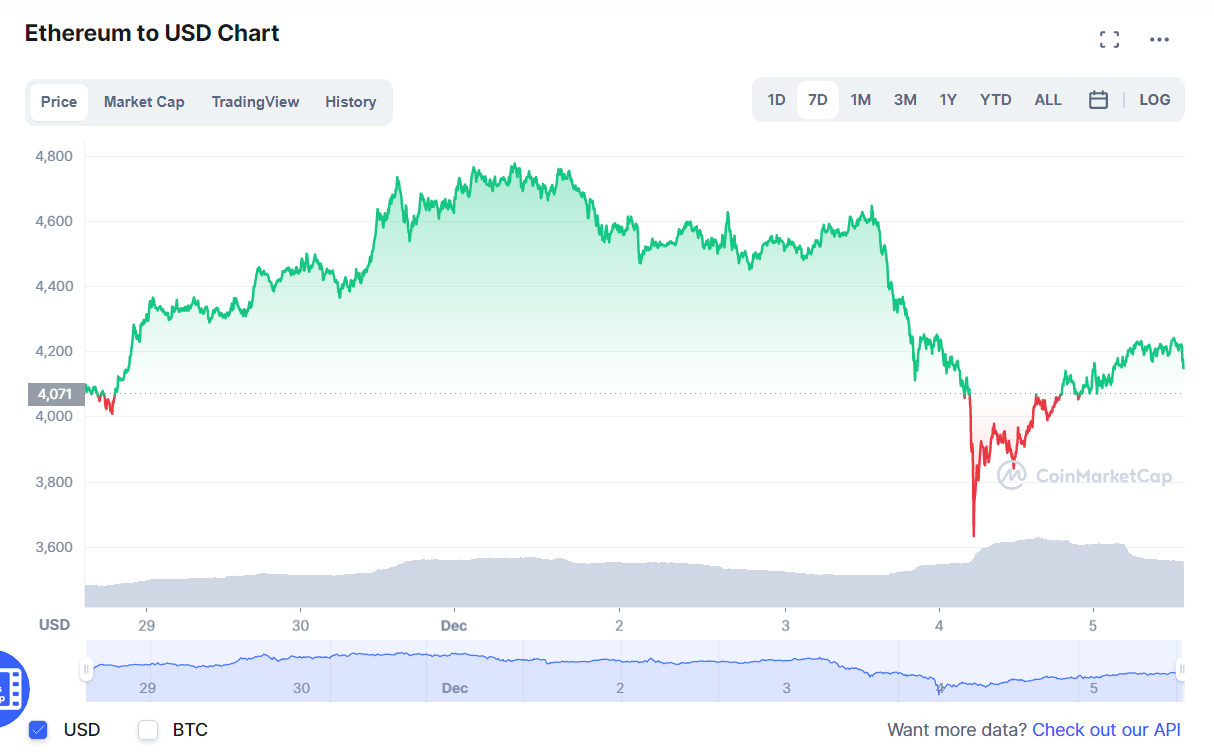 криптовалют