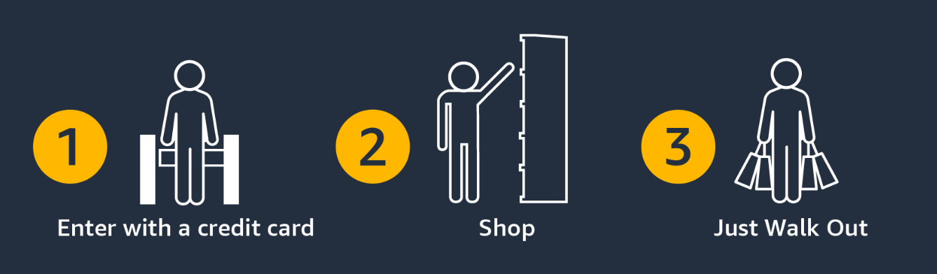 just walk out infographic