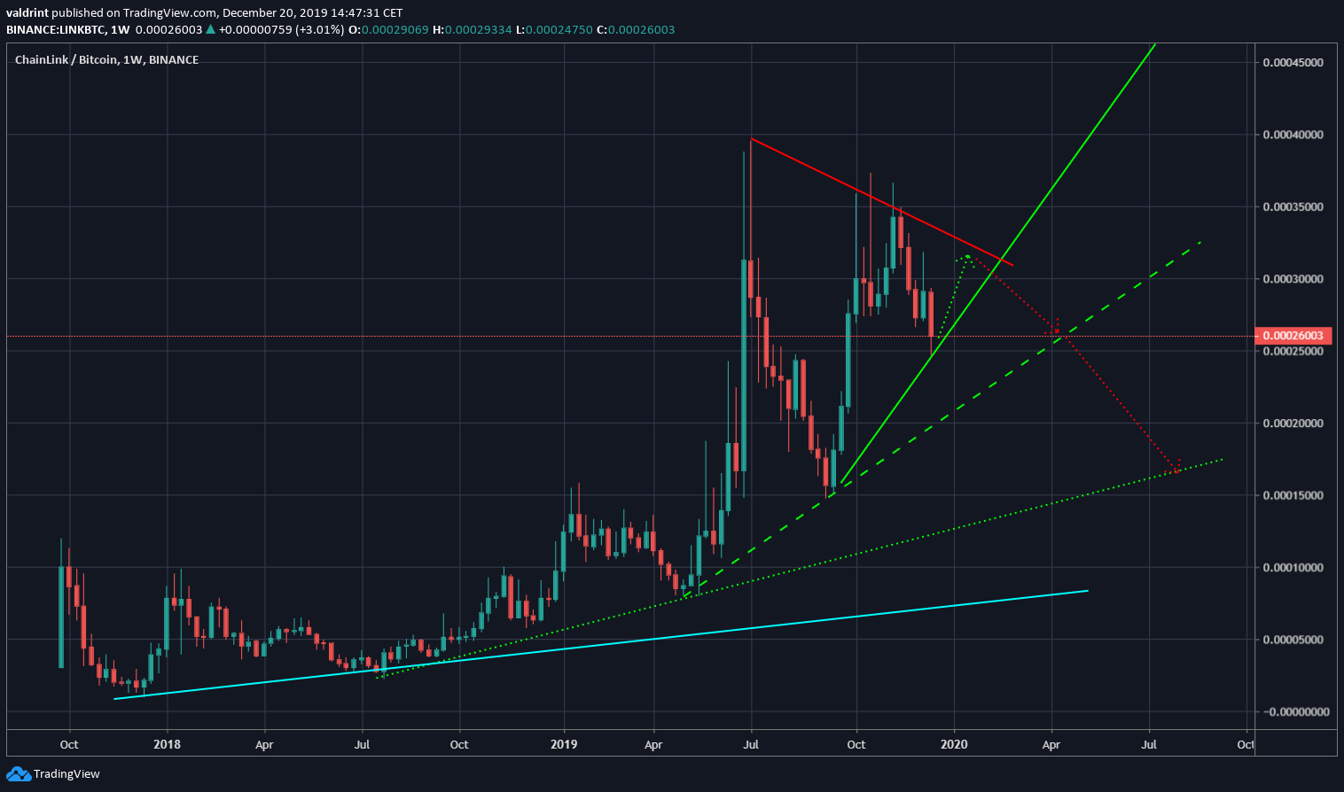 LINK Future Movement