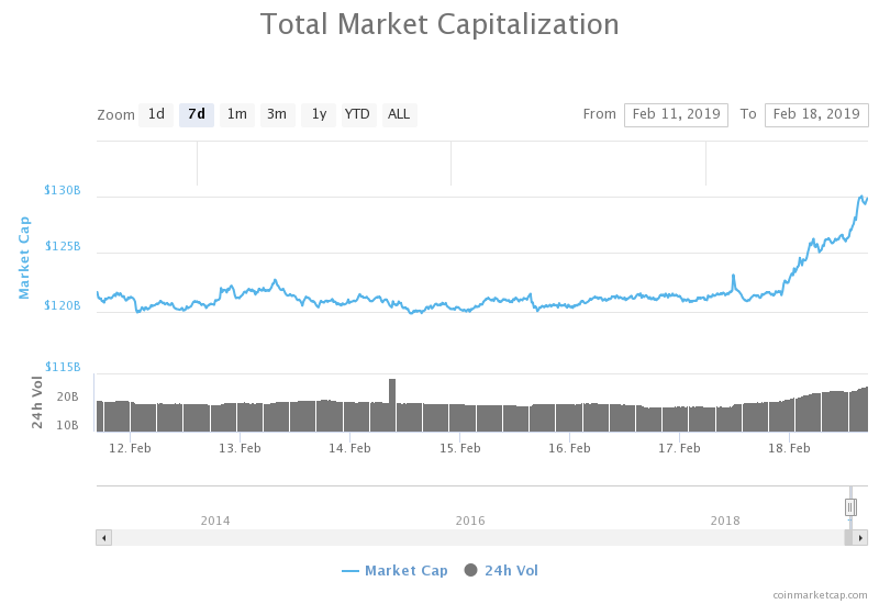 cryptocurrency market cap