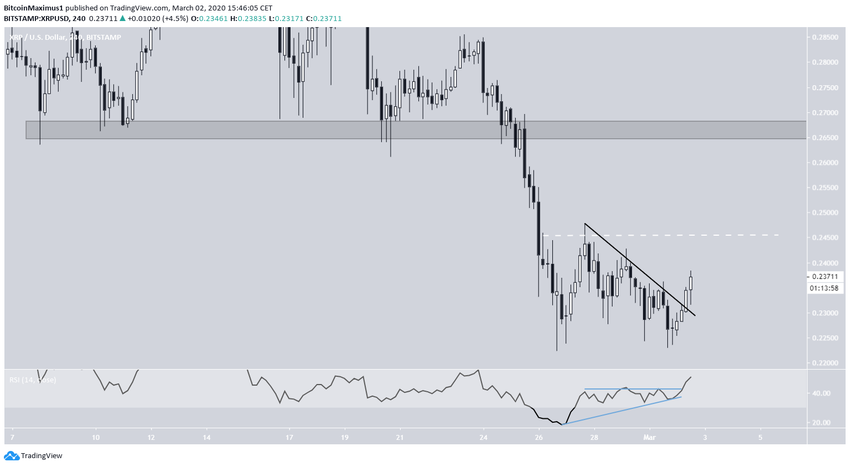 XRP Double Bottom