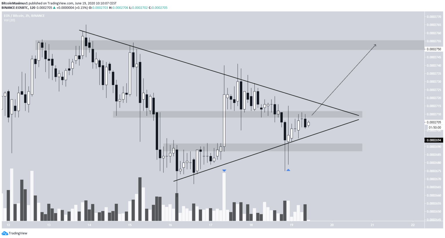 Kurs ceny Bitcoina | pl.beincrypto.com
