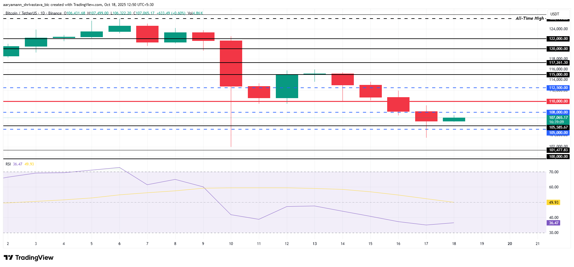 Bitcoin Price Analysis. 