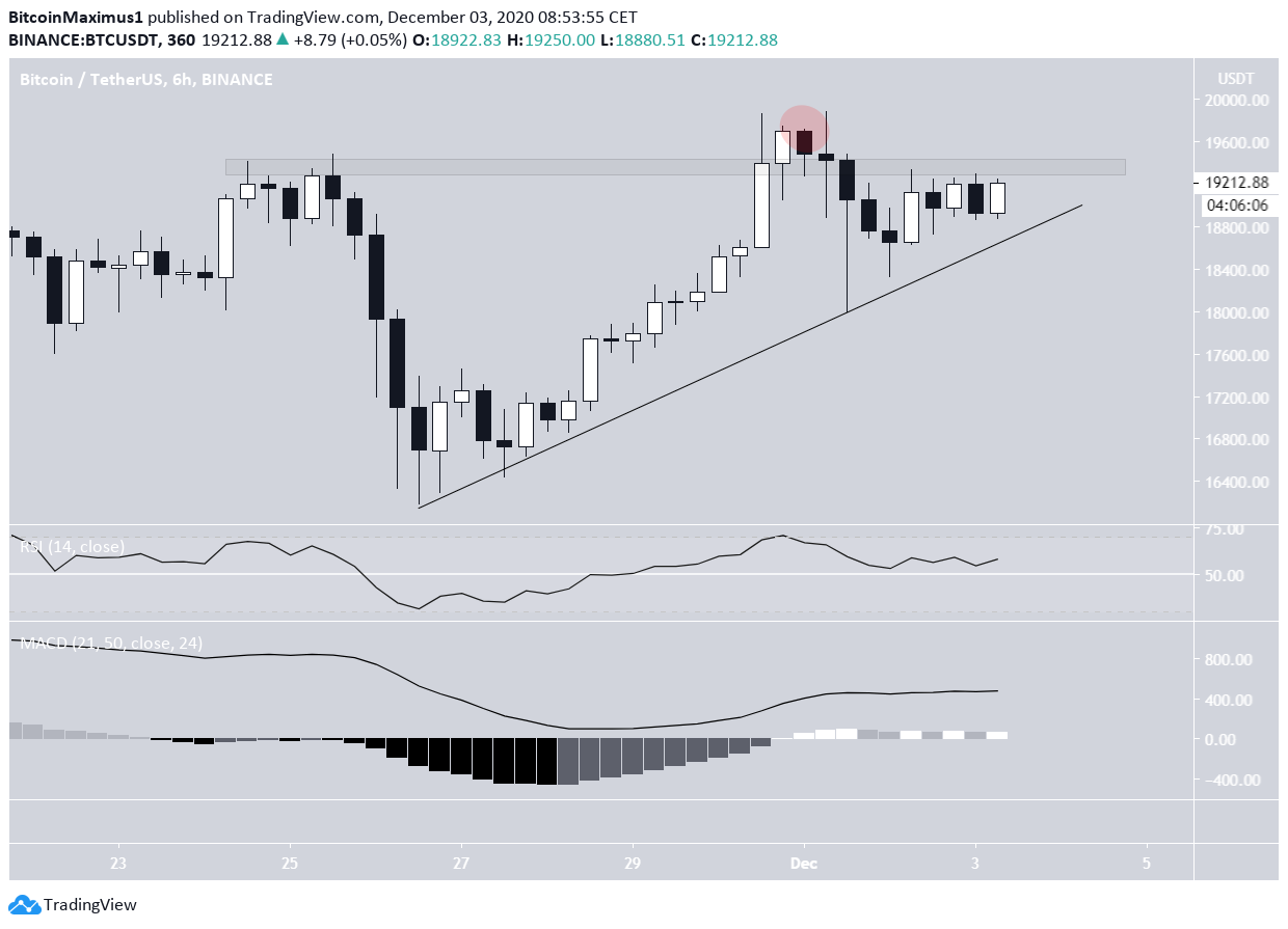 BTC Deviation