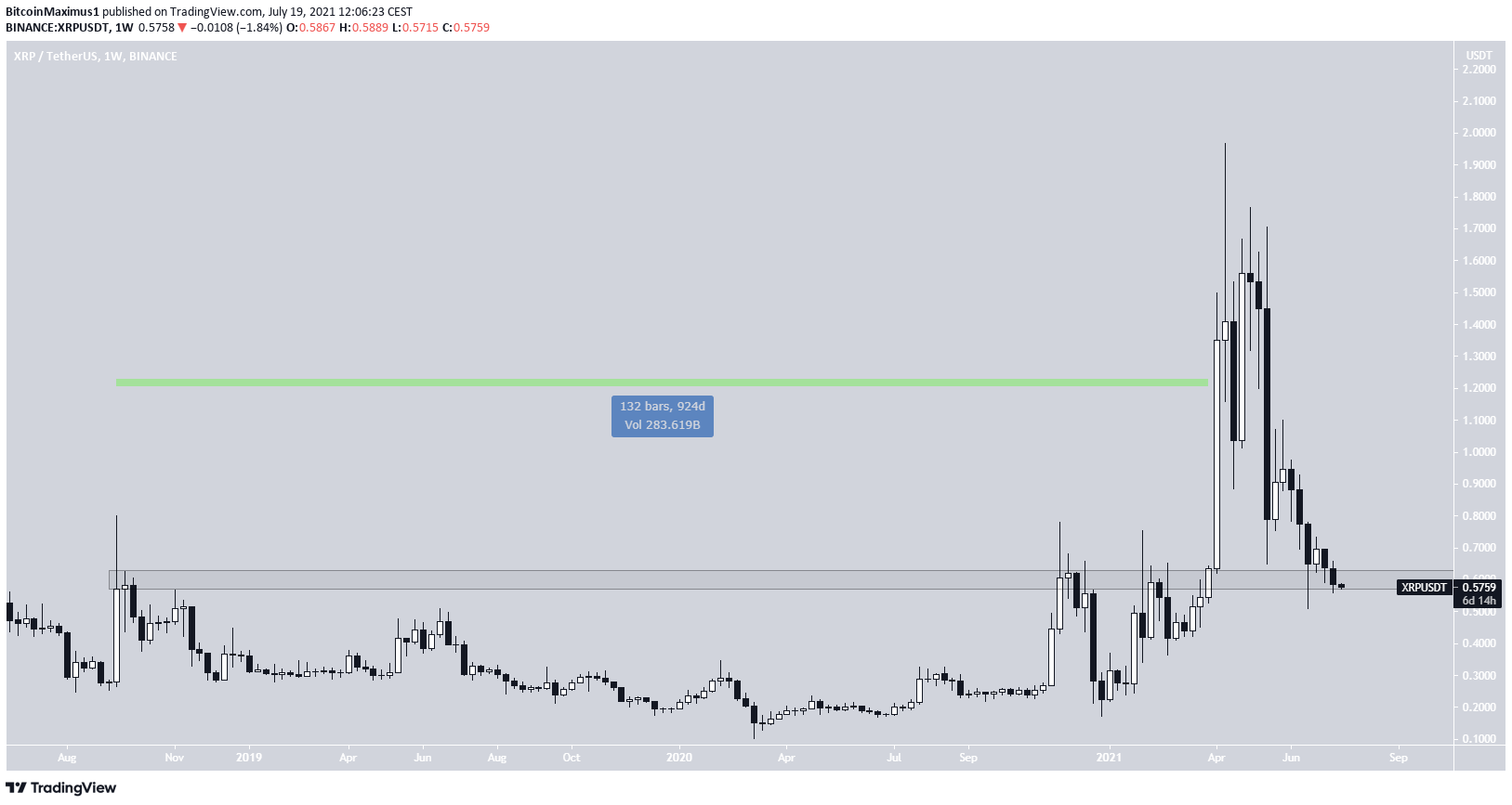 XRP long-term