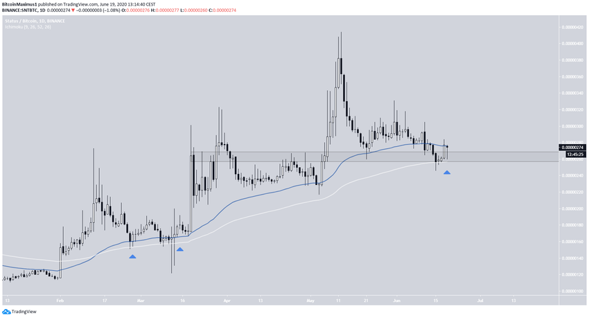 SNT Long-Term Movement