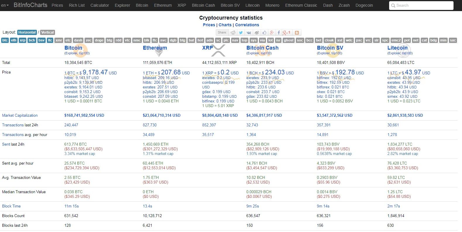 BitInfoCharts