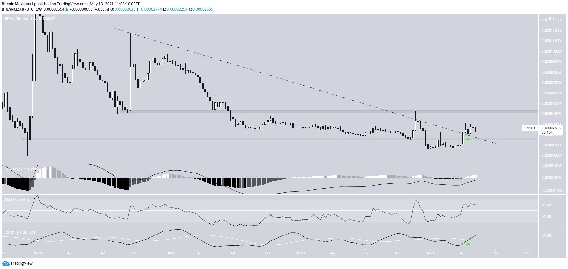 XRP Breakout