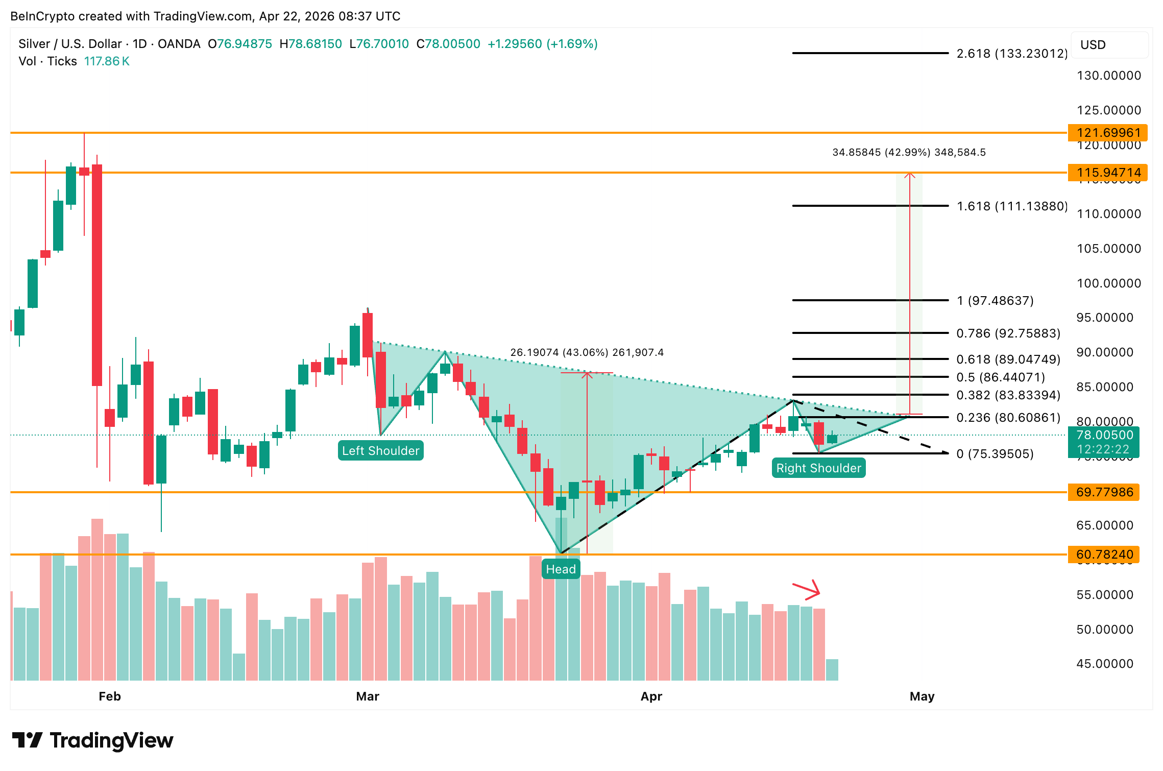 Silver Price Analysis