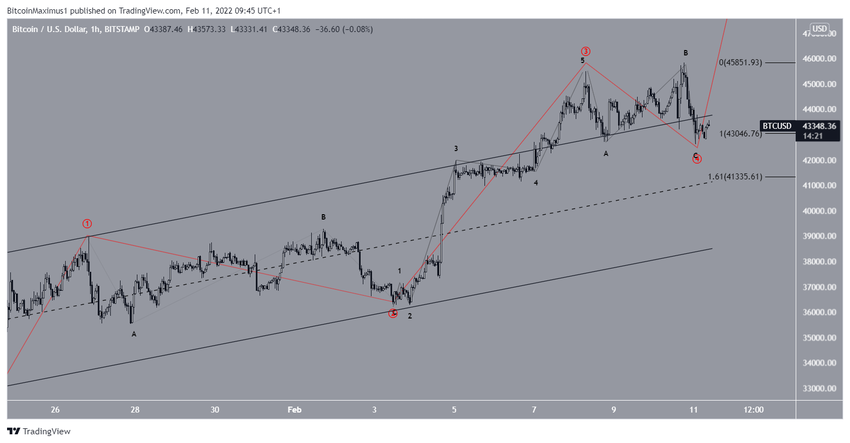 биткоин Count
