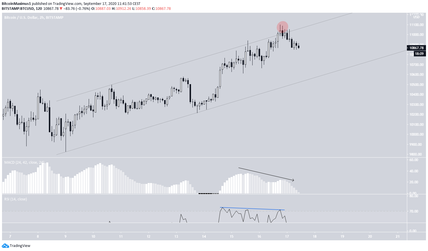 Ascending Parallel Channel