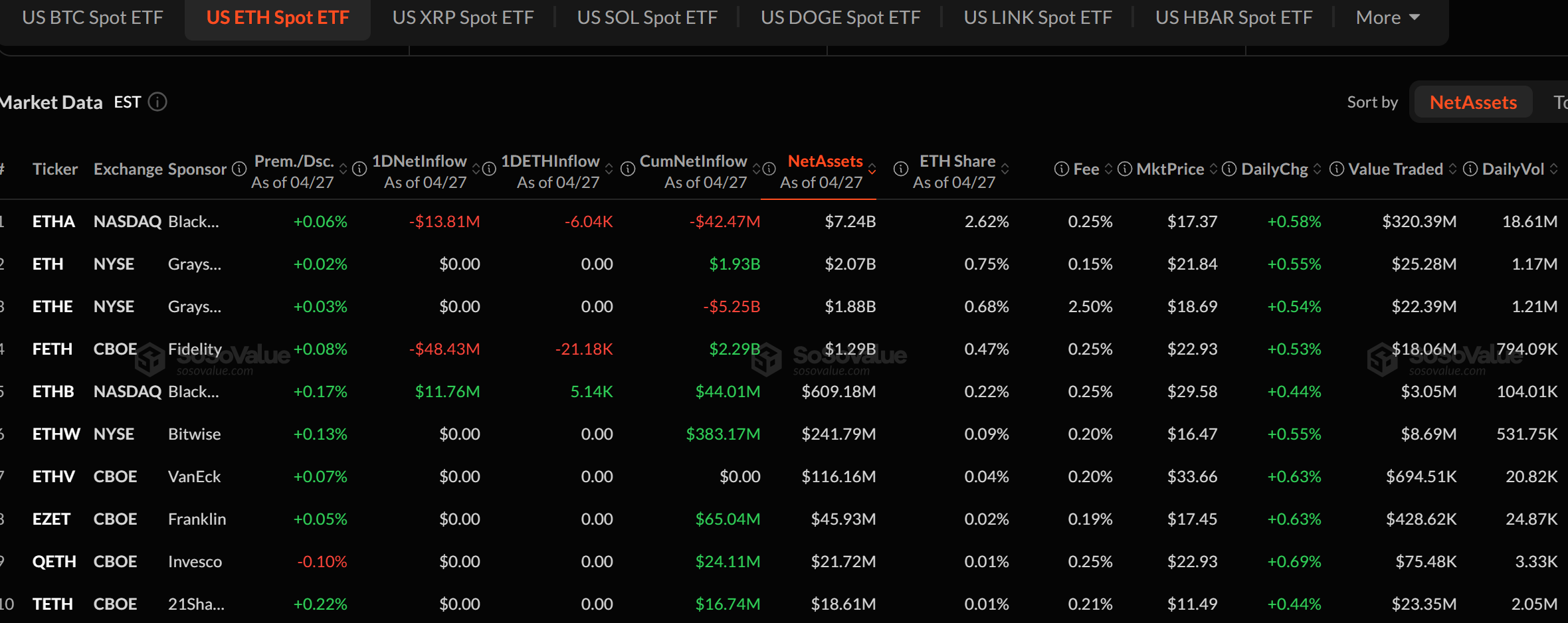 Ethereum ETF Flows
