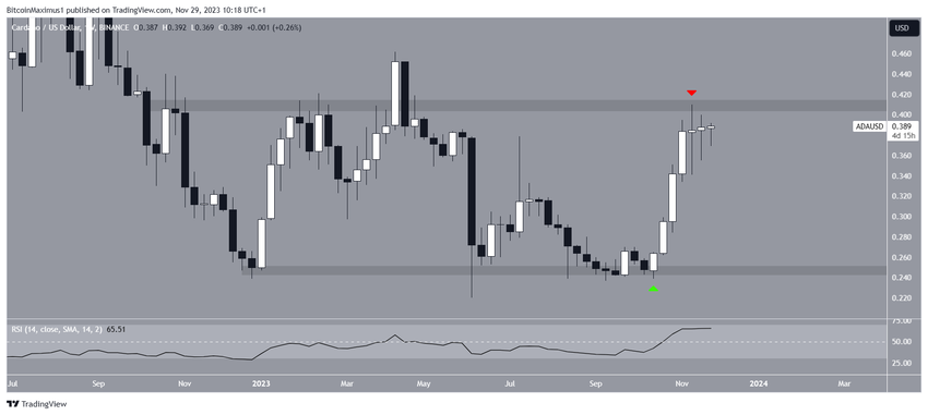 Cardano (ADA) Price Prediction