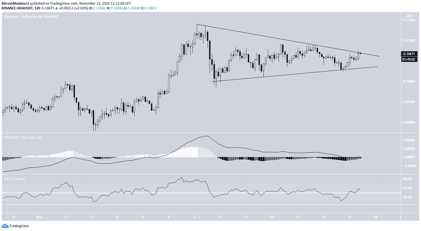 ADA Symmetrical Triangle