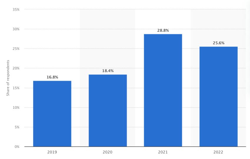 Australia CBDC Could Back Stablecoins, Which Could be Key to Growing Crypto Adoption Further