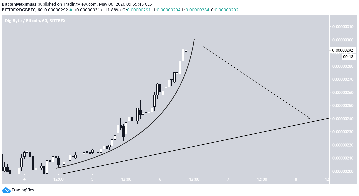 DGB Ascending Support Line