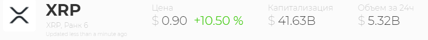 Цена XRP