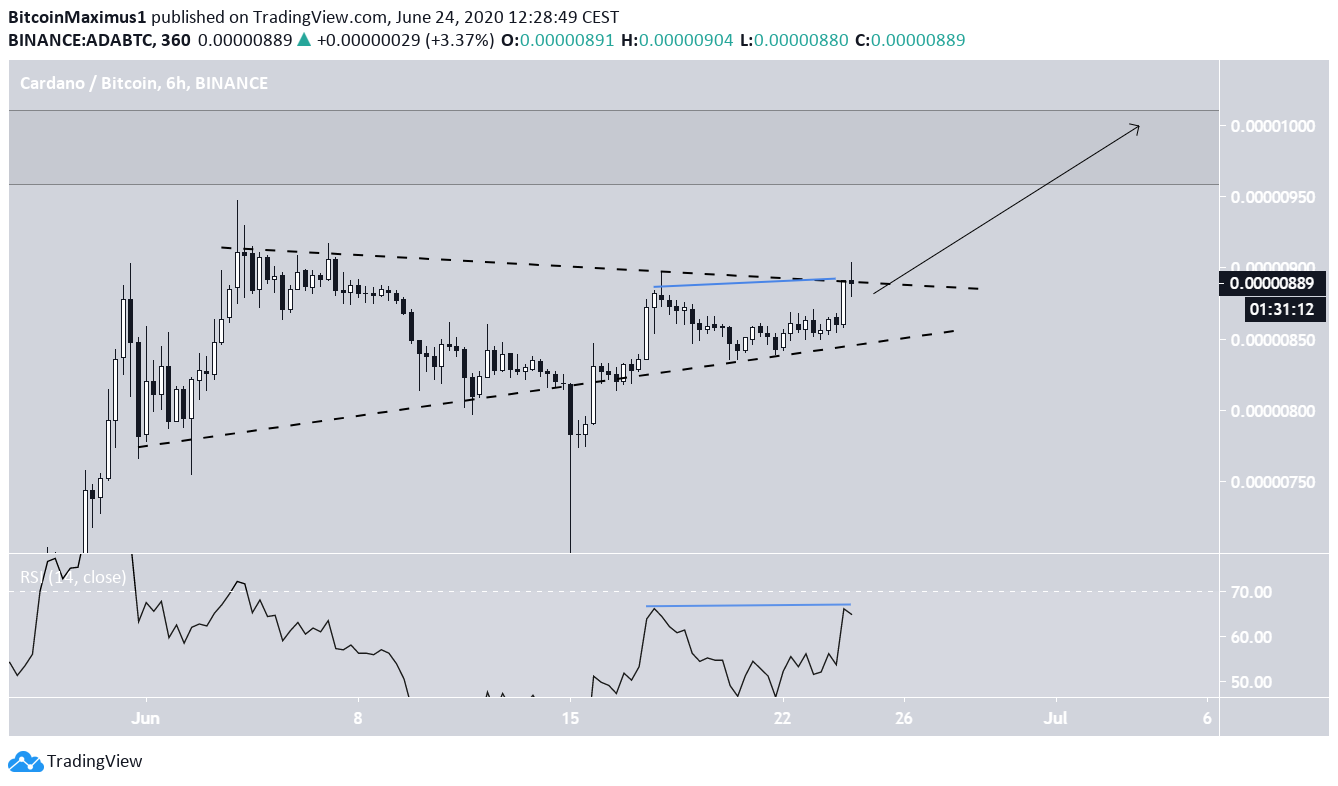 ADA Symmetrical Triangle