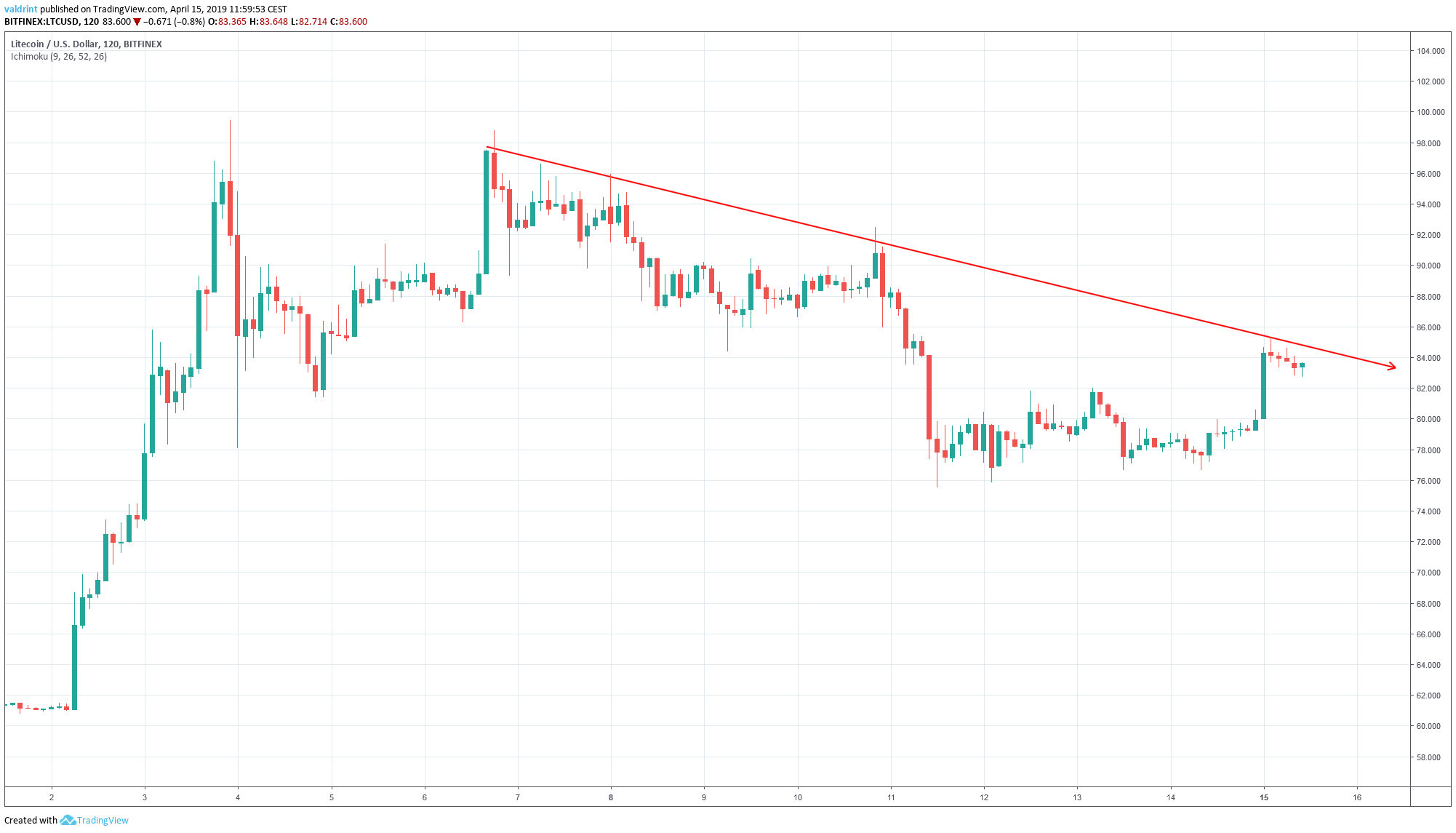 LTC Resistance Line