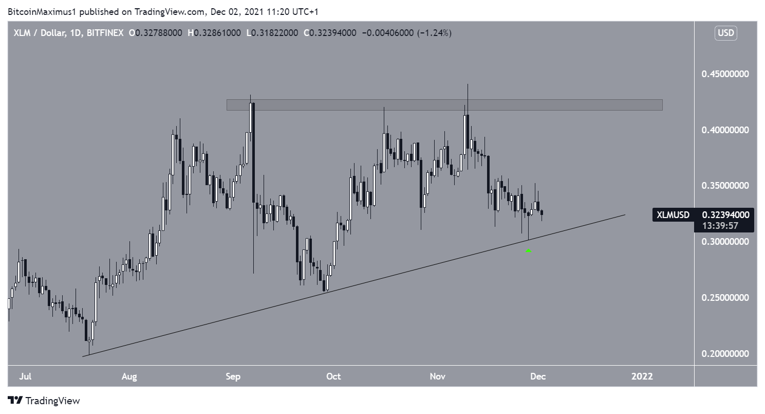 XLM Ascending support