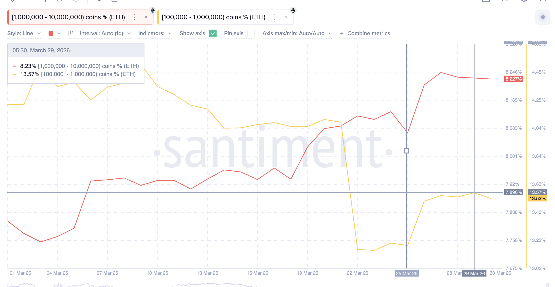 ETH Whale Supply Distribution