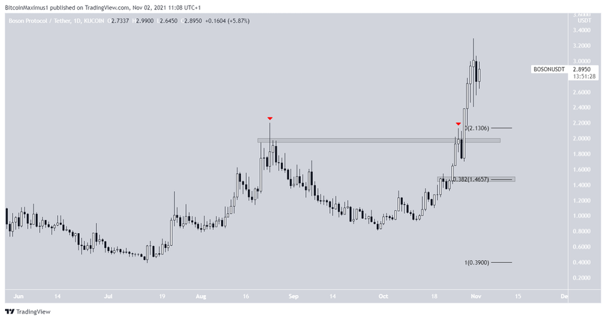 Ranking TOP 10 najlepsze kryptowaluty - Boson Protocol