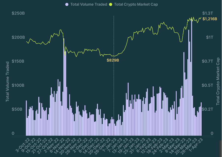 Crypto Market Overview Source: CoinGecko