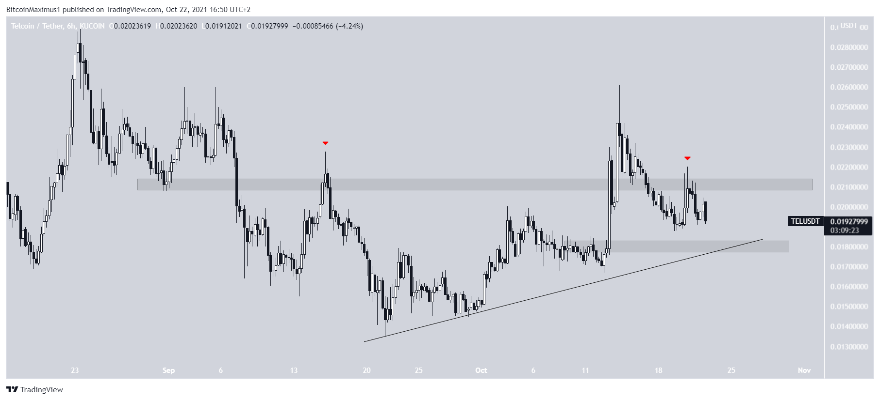 TEL Ascending support
