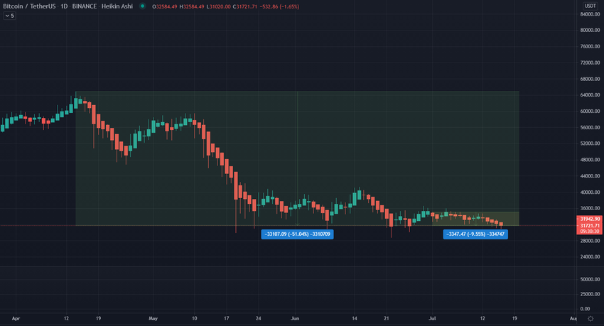 биткоин