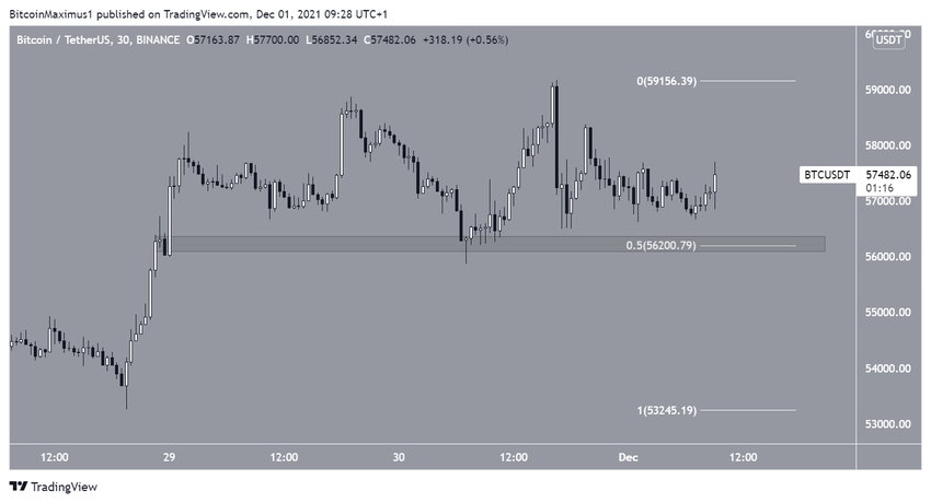Short-term movement биткоин