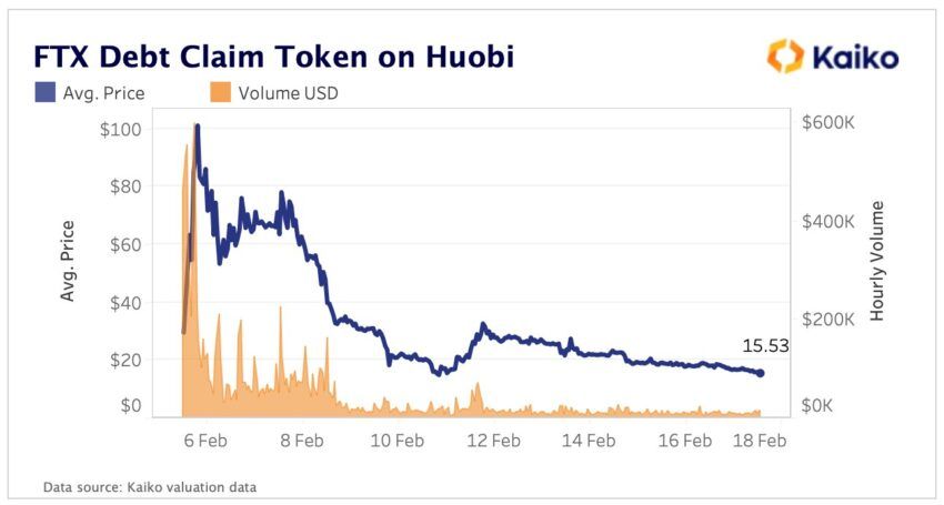 Giá và khối lượng FUD Token