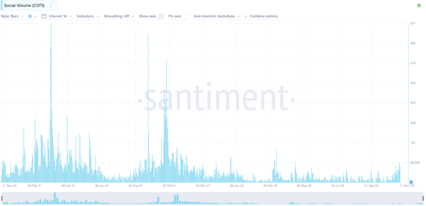 COTI price prediction santiment