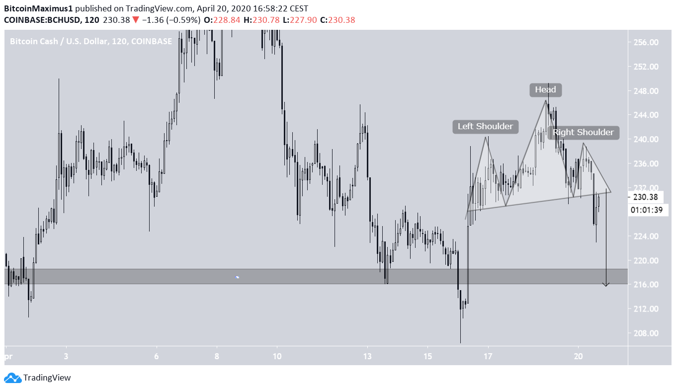 BCH Head And Shoulders