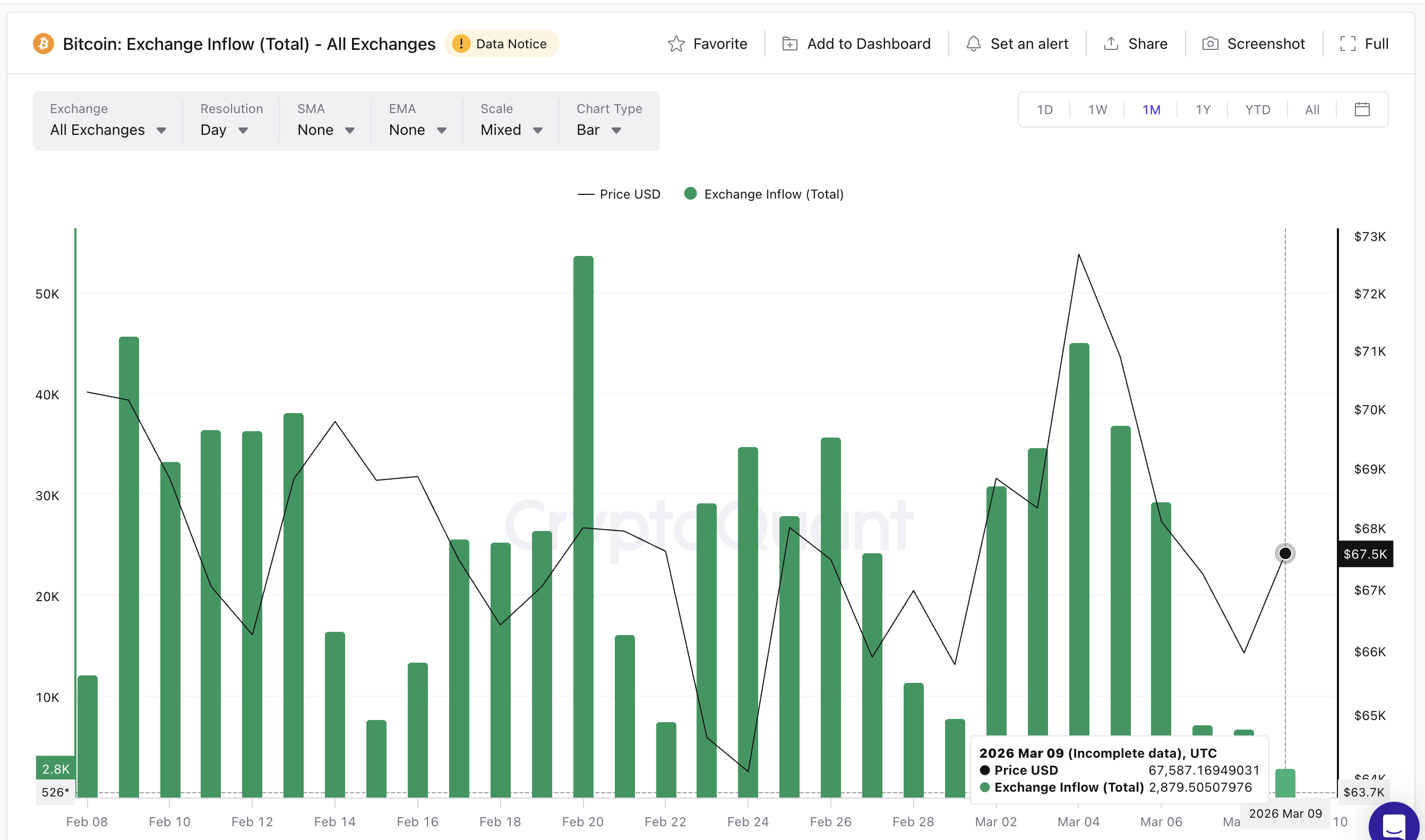 Dòng nạp giao ngay yếu