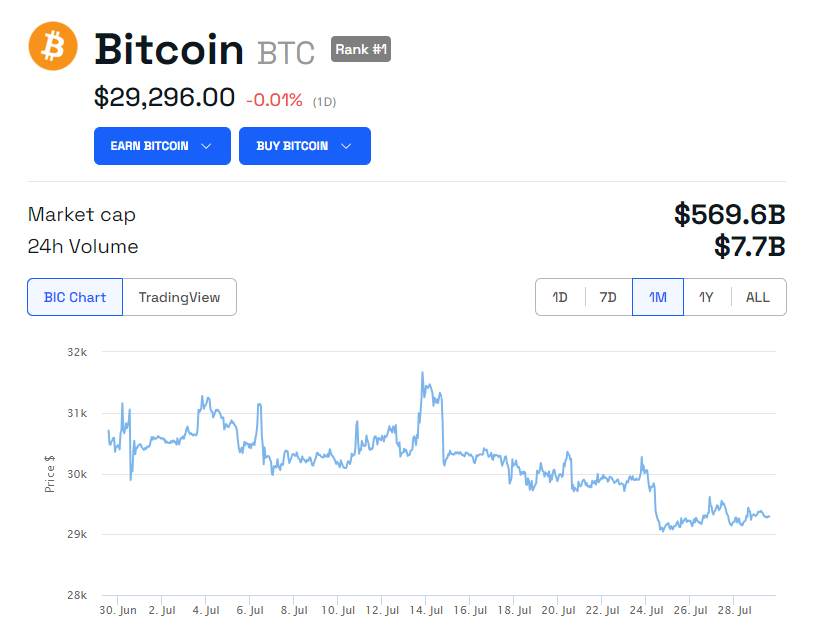 رسم بياني لسعر عملة البتكوين