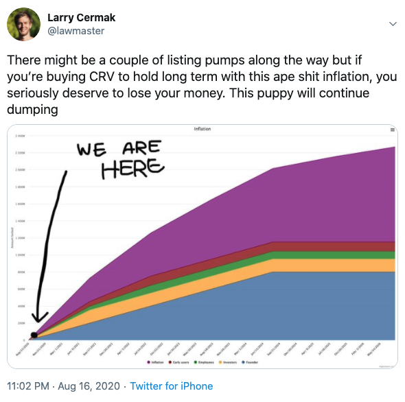 Tuit Larry Cermak CRV