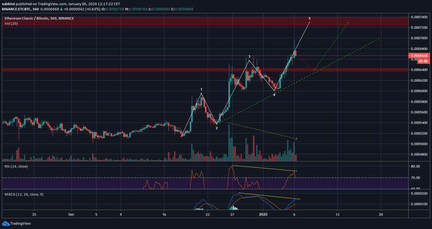 ETC Elliott Formation