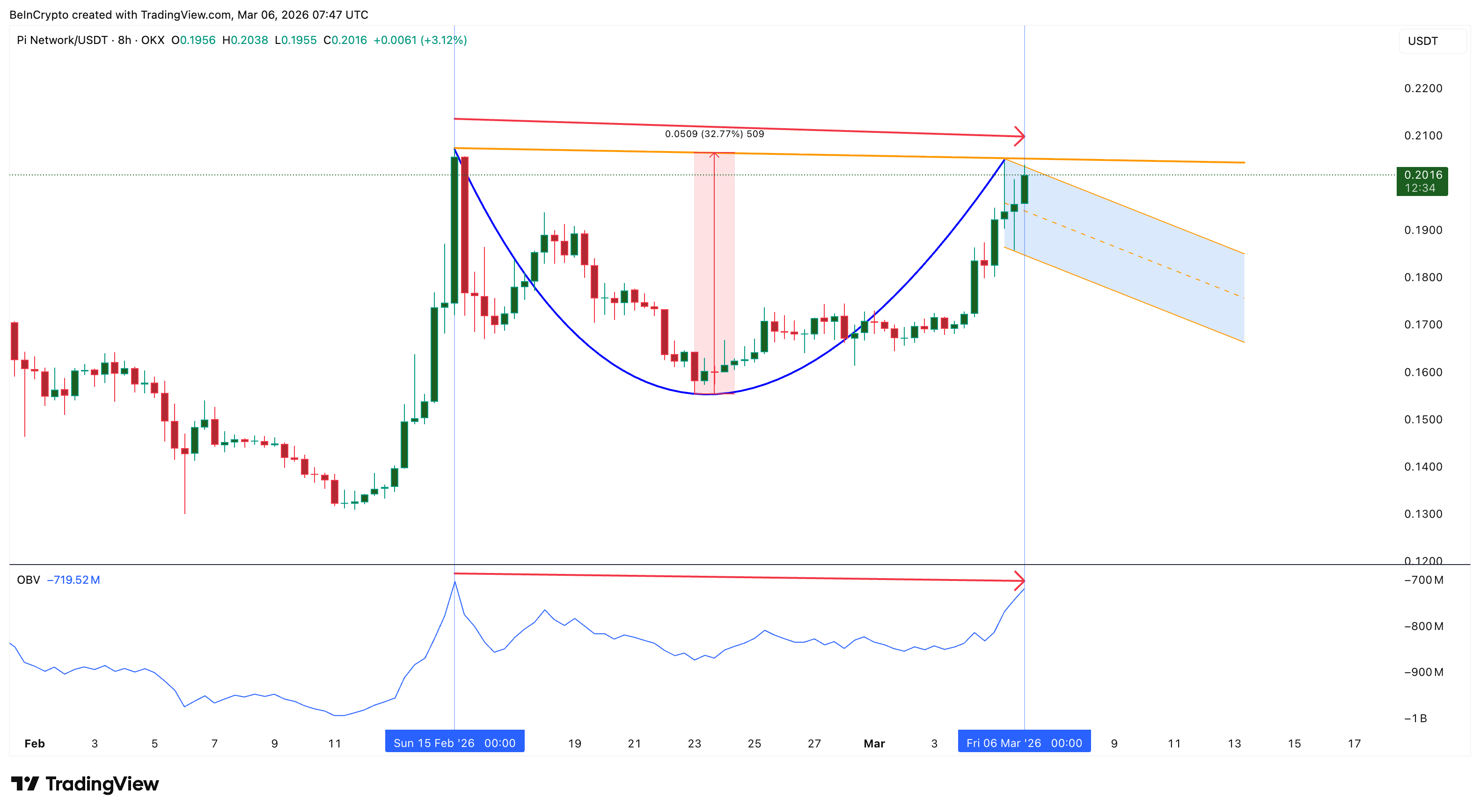 Nhà đầu tư nhỏ lẻ chưa thực sự lạc quan với Pi Coin