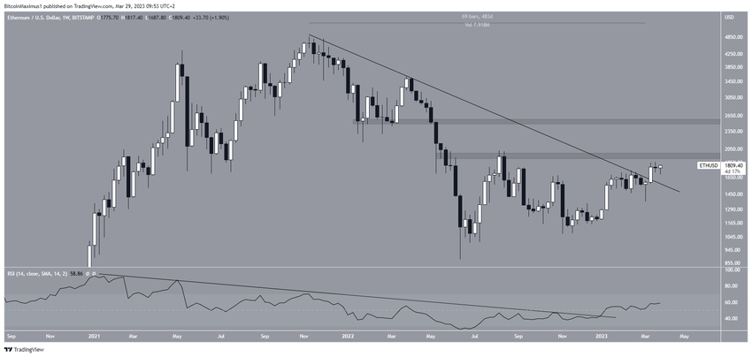 Tygodniowy wykres Ethereum