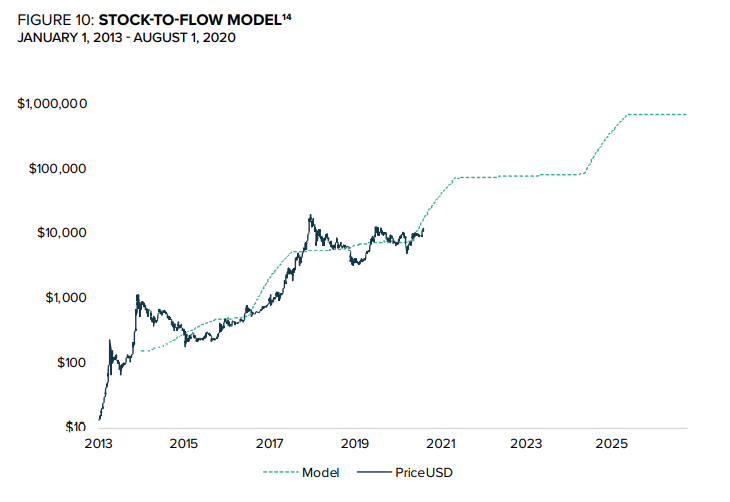 grayscale_stock_to_flow_bitcoin