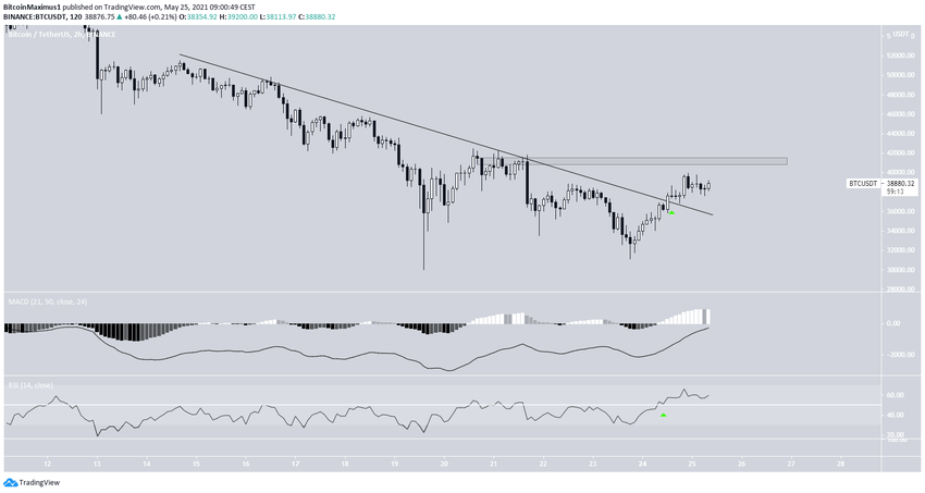 BTC Direnç Çizgisi