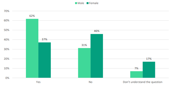 Опрос по биткоину в США