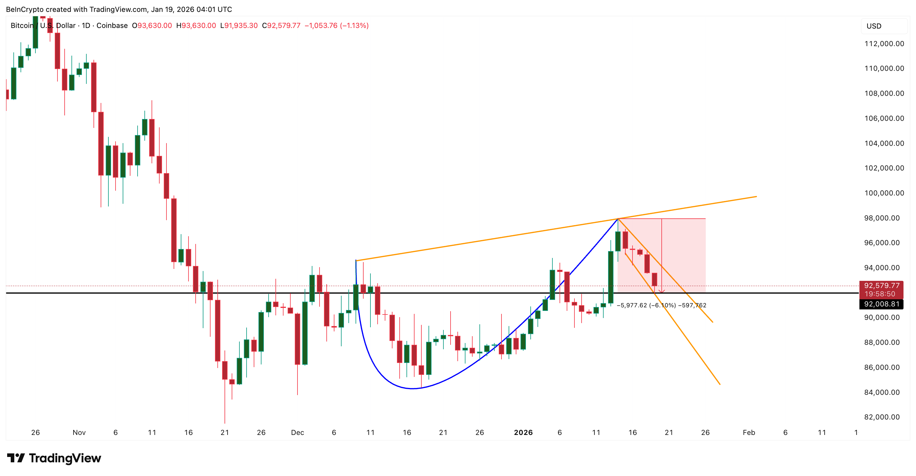 Bullish BTC Structure