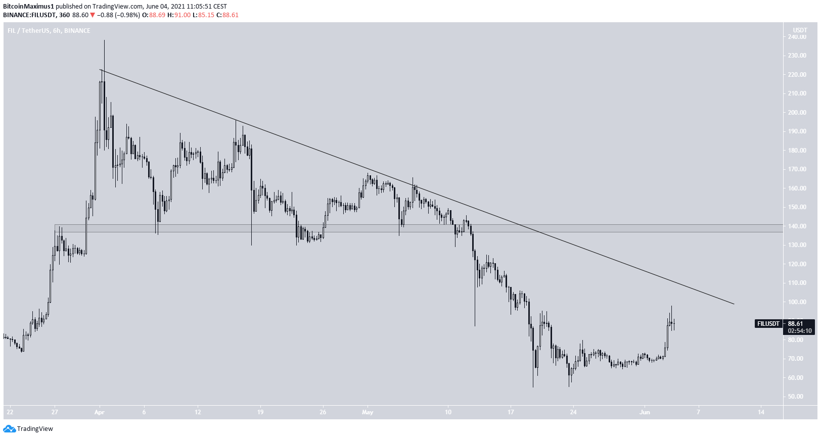FIL Descending Resistance Line