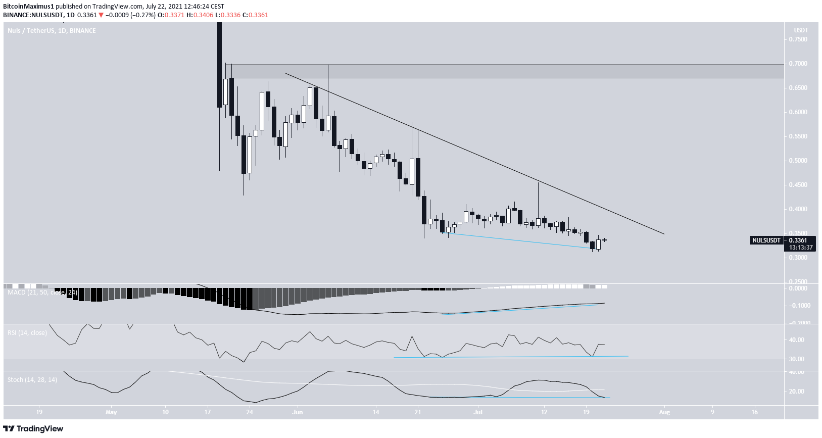 NULS resistance line