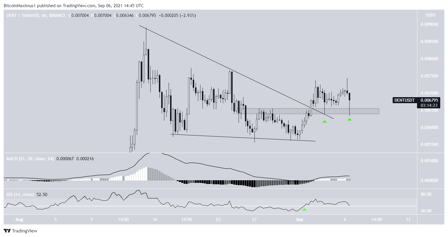 DENT breakout
