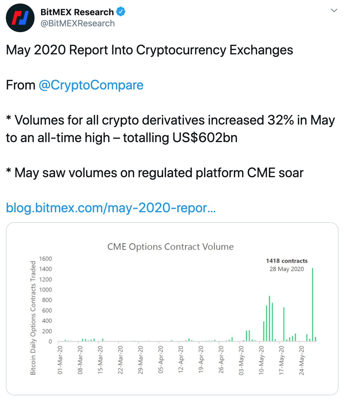 Tuit derivados BItmex
