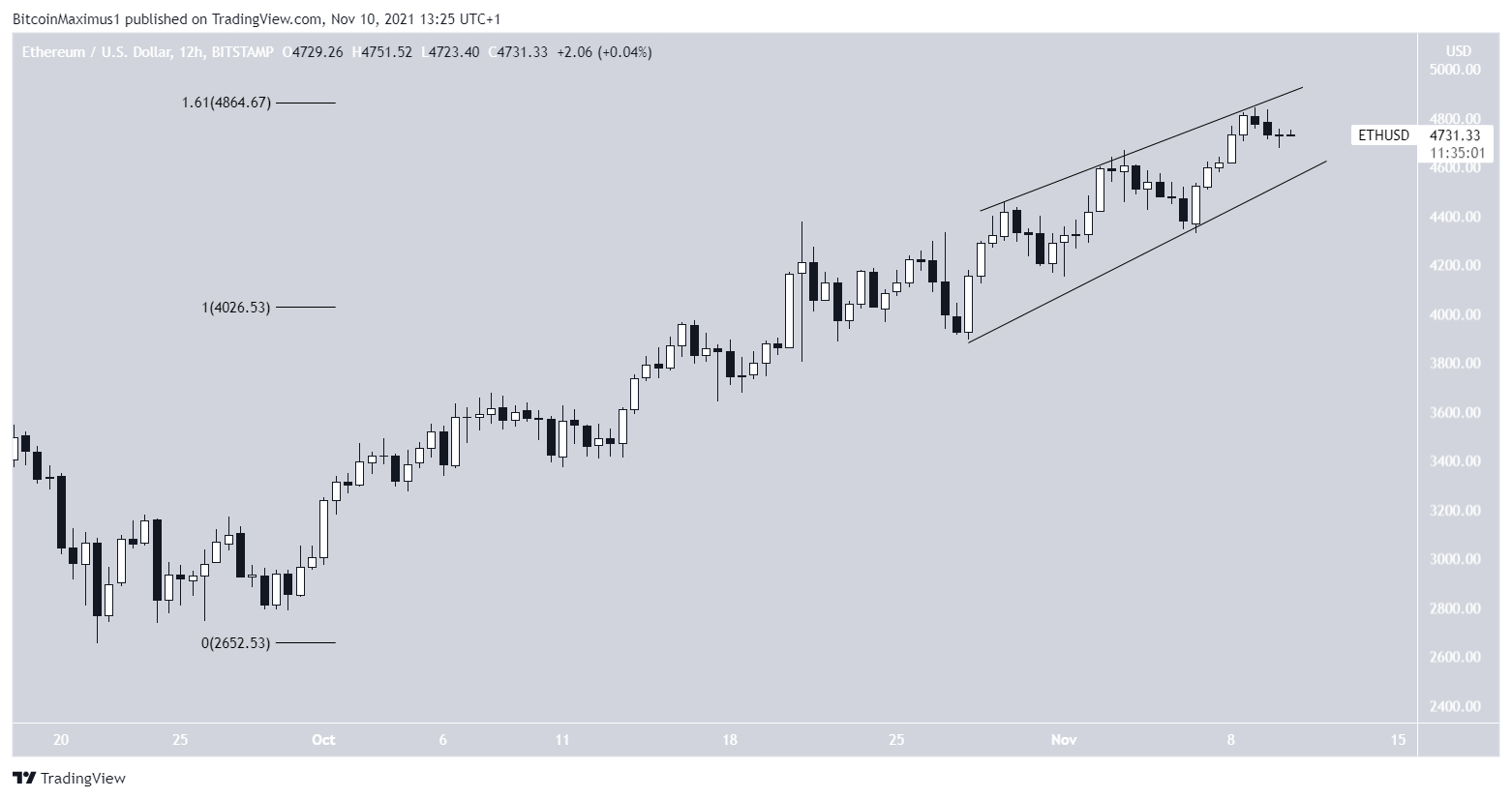 ETH Wedge