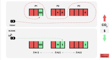Ein Bild von Datarella.
