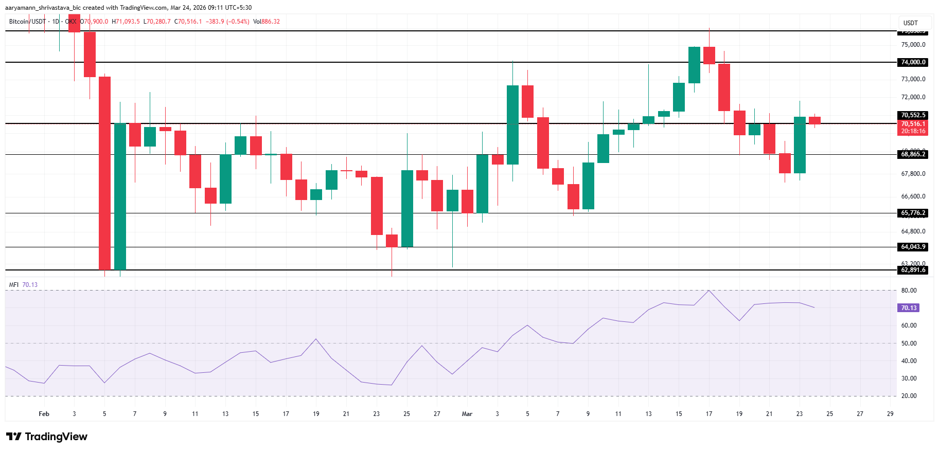 Bitcoin Price Analysis